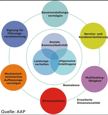 potenzialanalyse-new